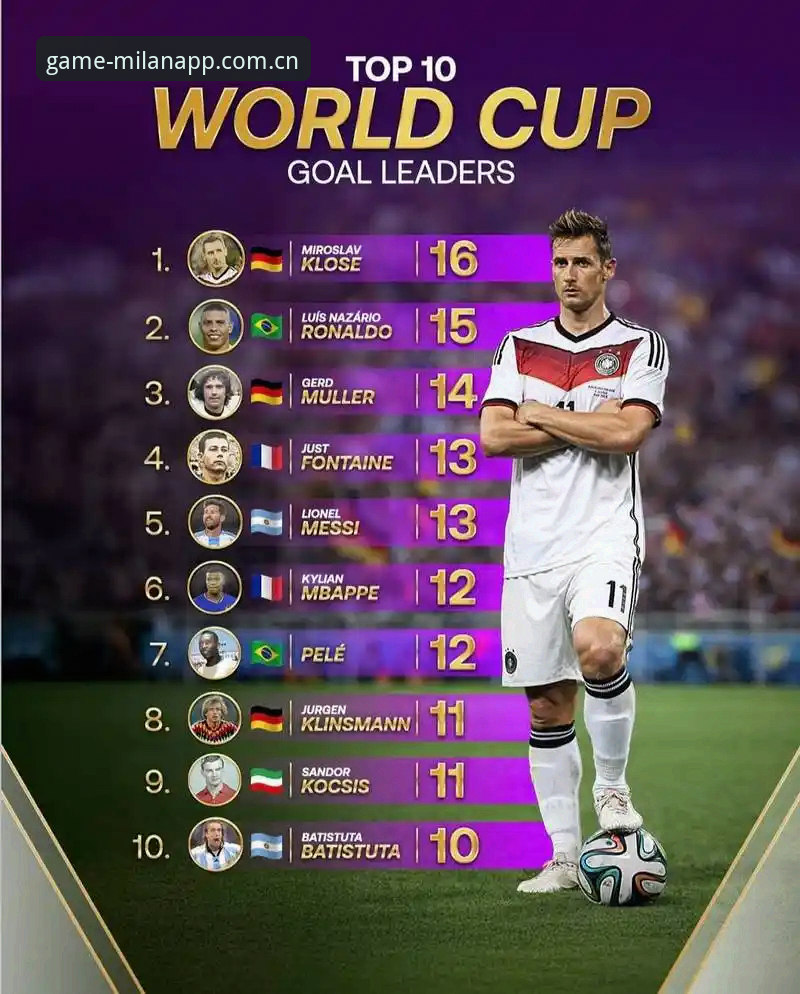 法国队3-0伊拉克背后的数据真相：姆巴佩16球追平纪录，深度评测